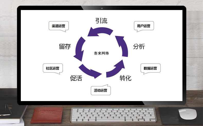 网络运营是做什么的的简单介绍