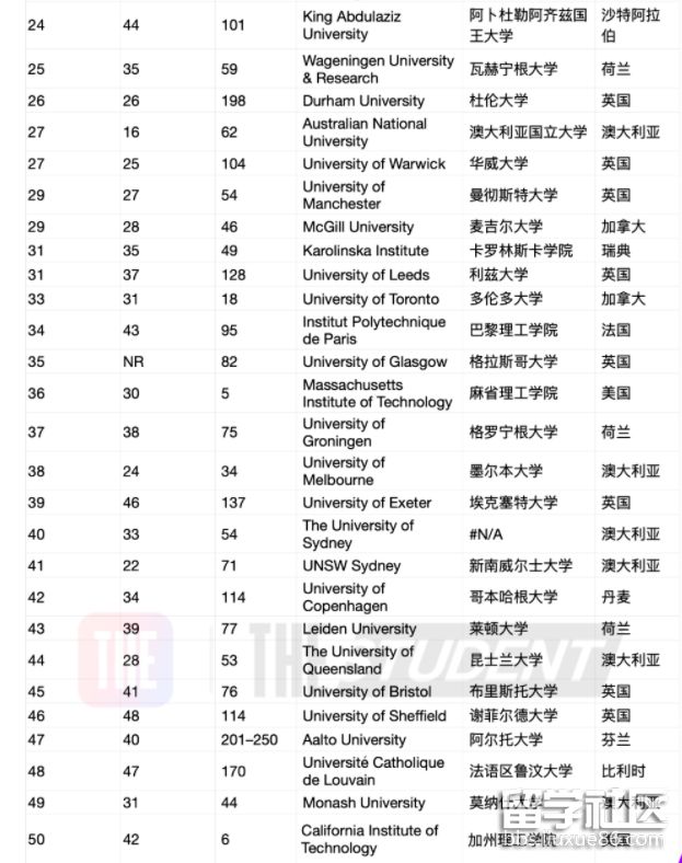 快速排名上 快速排名是如何做到的 