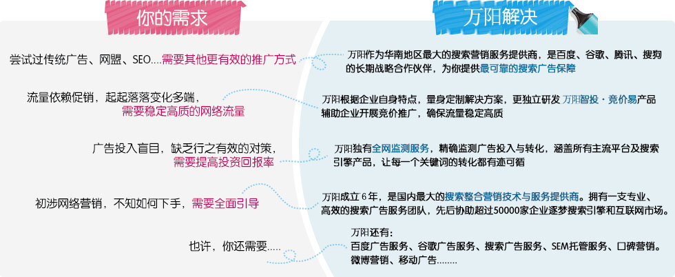 企业网站推广方案 企业网站推广方案总结 