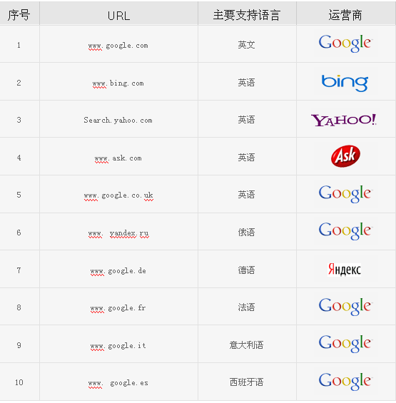 日本站外推广网站 日本站review 