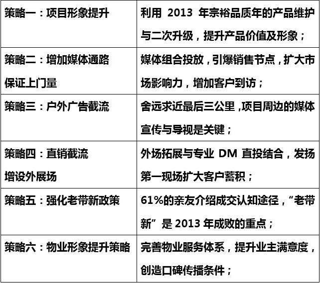 网络营销推广方案怎么写 网络推广营销方案100例 网络营销推广方案怎么写 网络推广营销方案100例