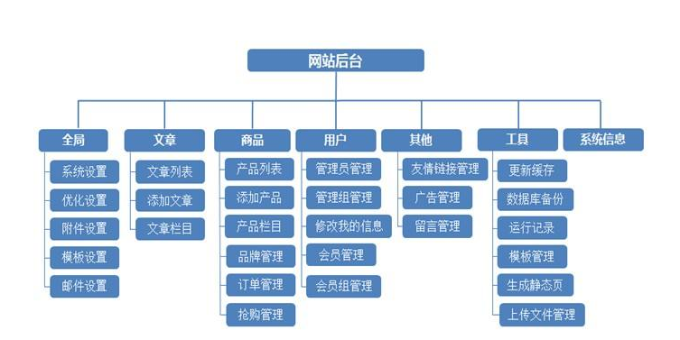 企业网站建设流程 公司网站制作需要多少钱 