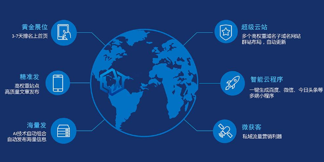 推广 推广渠道有哪些 