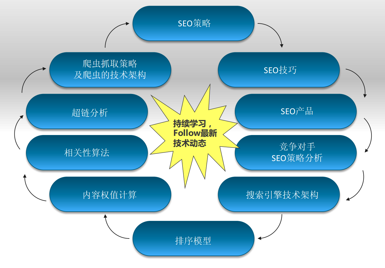 网站seo分析常用的工具是 网站seo分析常用的工具是哪些 