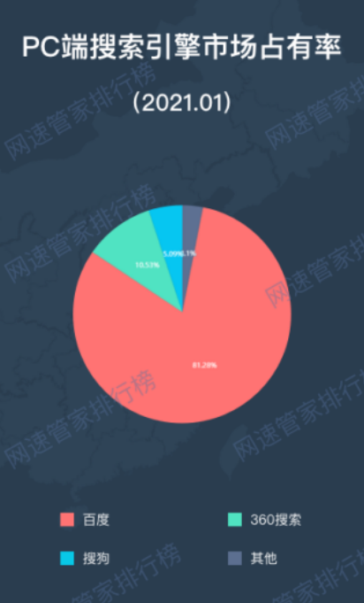 搜索引擎排行榜 google搜索引擎 