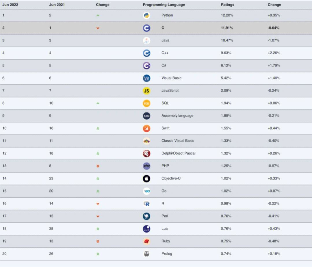 搜索引擎排行榜 google搜索引擎 