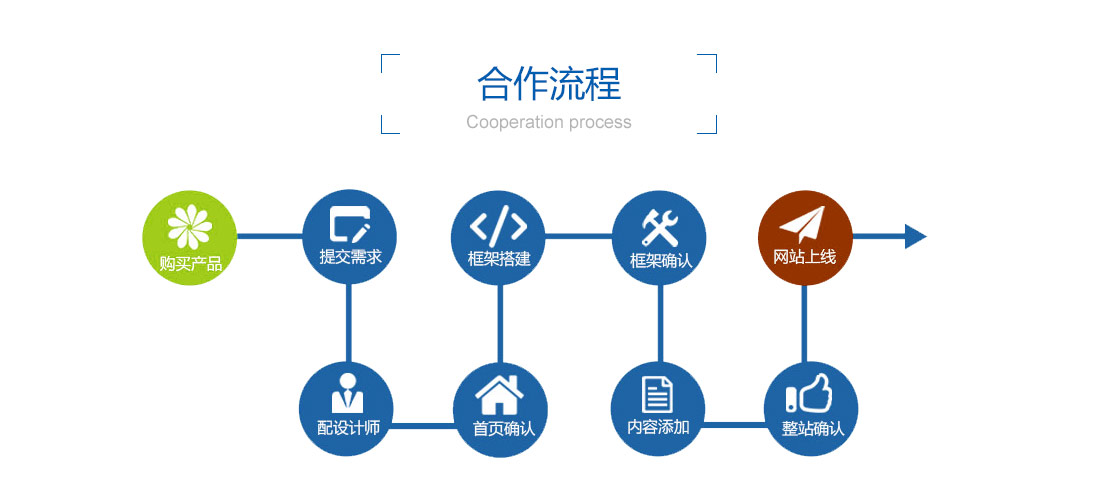 网站制作流程 网站制作的一般流程是什么 