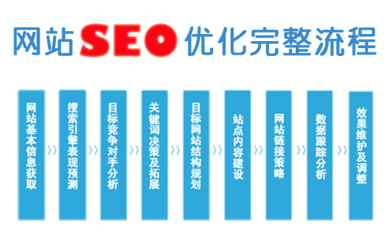seo优化报价 seo排名优化报价 