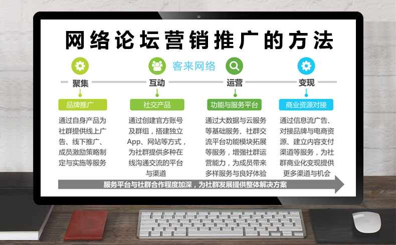 网络营销的核心是什么 社会化网络营销的核心是什么 