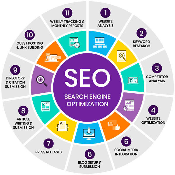 上海seo优化 上海seo优化多少钱 