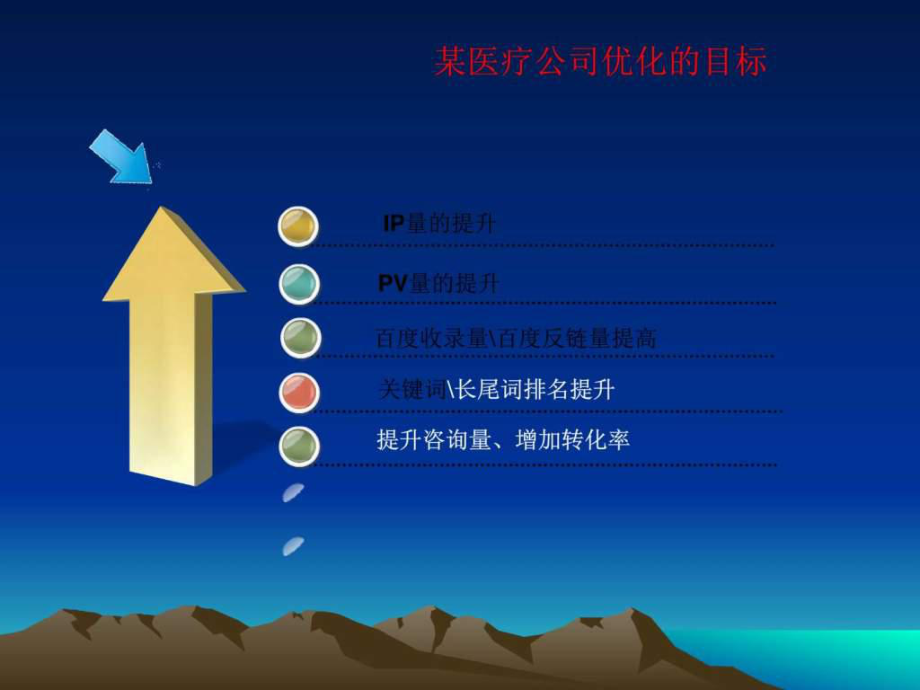 医疗seo 医疗seo怎么优化 医疗seo 医疗seo怎么优化
