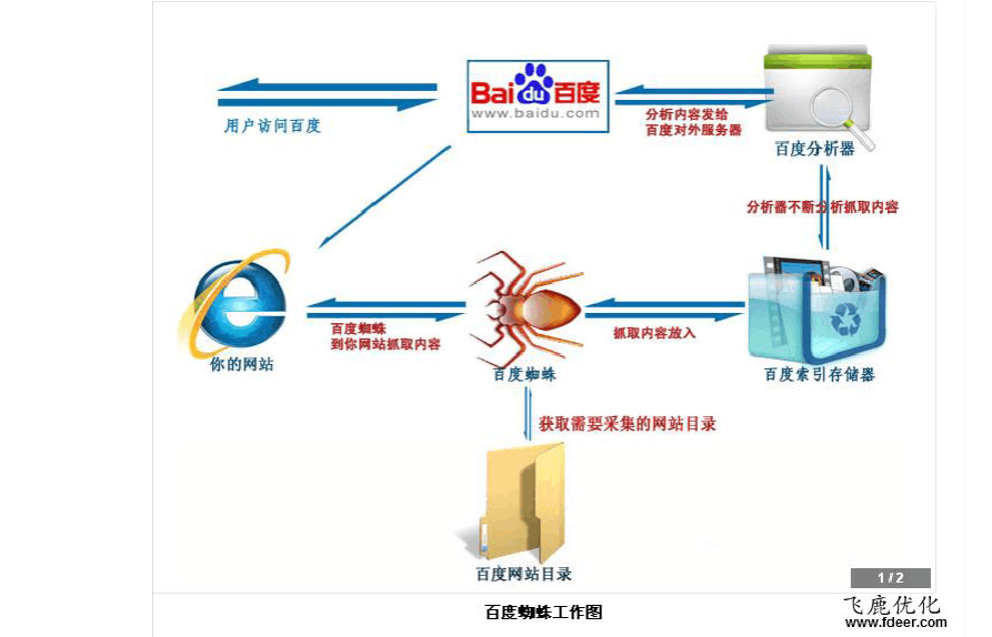 网页搜索引擎 yandex推广 