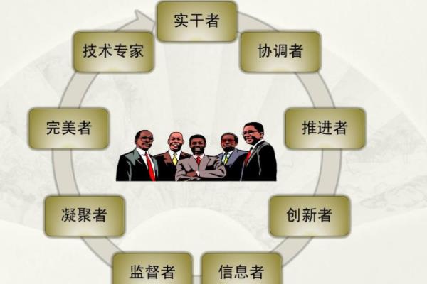 创业项目职位名称(创业团队主要五个职务是什么？)