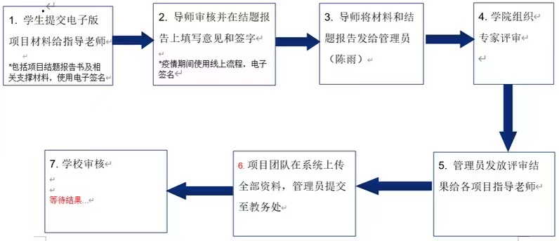 创新创业项目 结项(什么叫创新创业立项并结题)