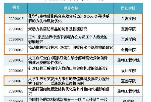 创业项目周期规划(大学生创新创业项目的进度是怎么安排的啊？)