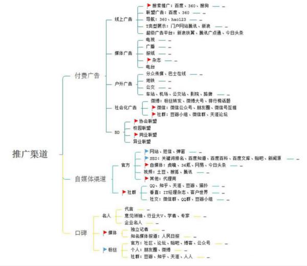 创业项目推广(重庆创业项目怎么推广)