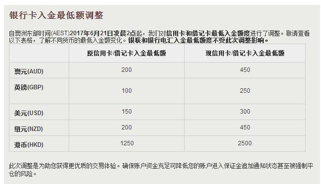 澳洲ig创业项目(IG外汇是个什么鬼，怎样的操作～)