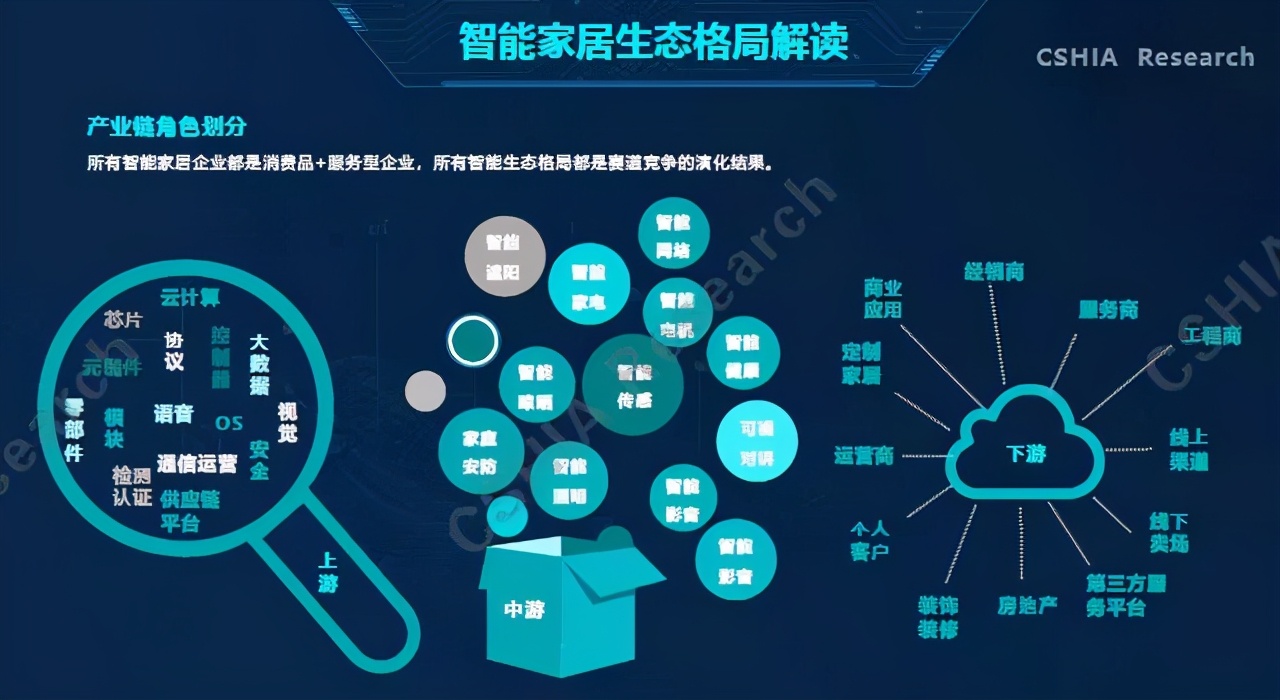 智能窗户创业项目(人工智能创业项目有什么)