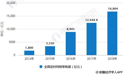 2017农村创业项目(现在农村创业，有哪些项目有前景)