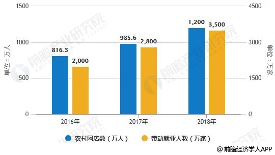 2017农村创业项目(现在农村创业，有哪些项目有前景)
