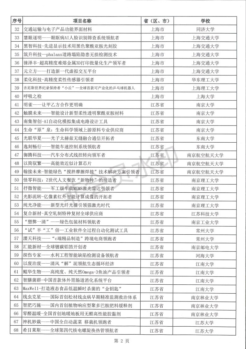 创业项目金奖(安徽省挑战杯创新创业大赛金奖奖金多少)