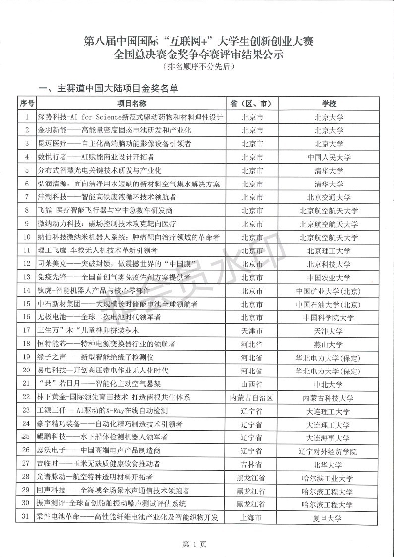 创业项目金奖(安徽省挑战杯创新创业大赛金奖奖金多少)