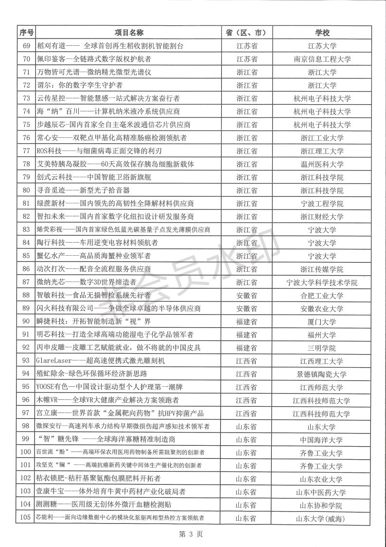 创业项目金奖(安徽省挑战杯创新创业大赛金奖奖金多少)