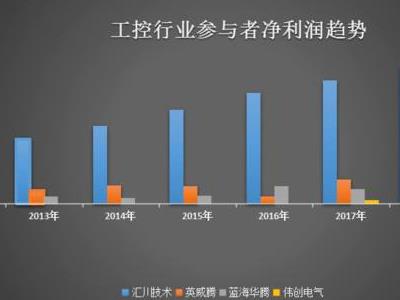 创业项目电气(家电维修店创业计划书)