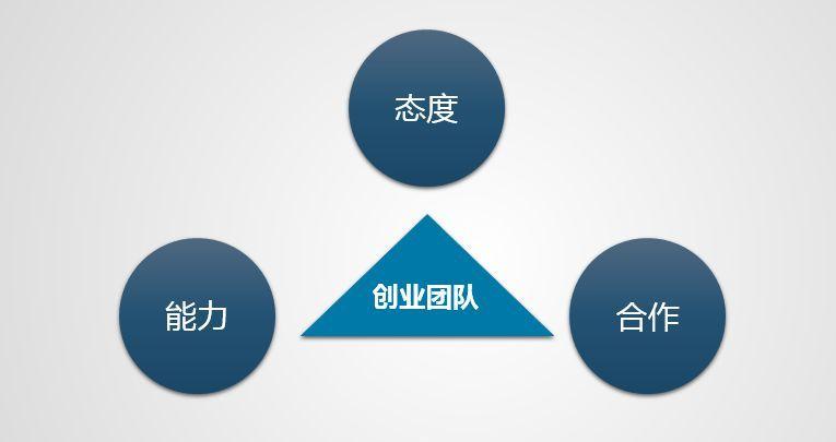 创业项目及分工(创新创业分工与贡献怎么写)