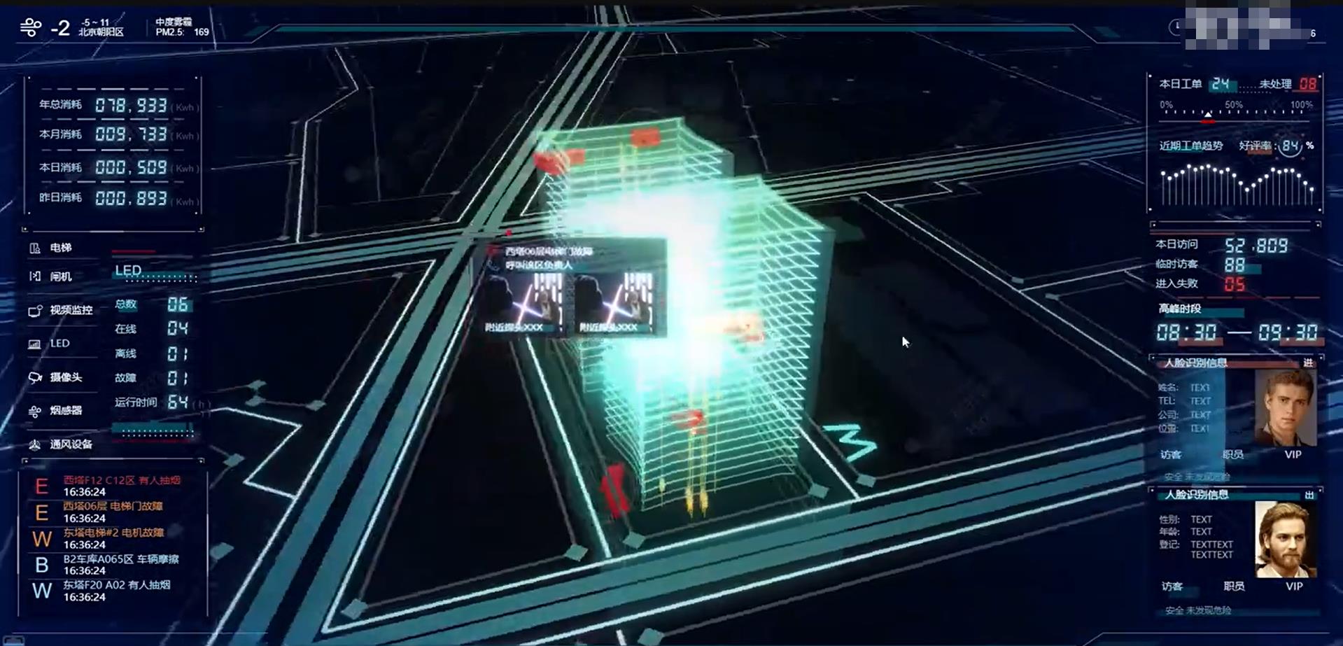 数字楼宇创业项目(物联网快速发展下，有哪些新的创业项目)