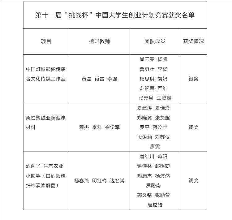 广东创业项目获奖(广州优秀创业项目资助补贴申请要多久)