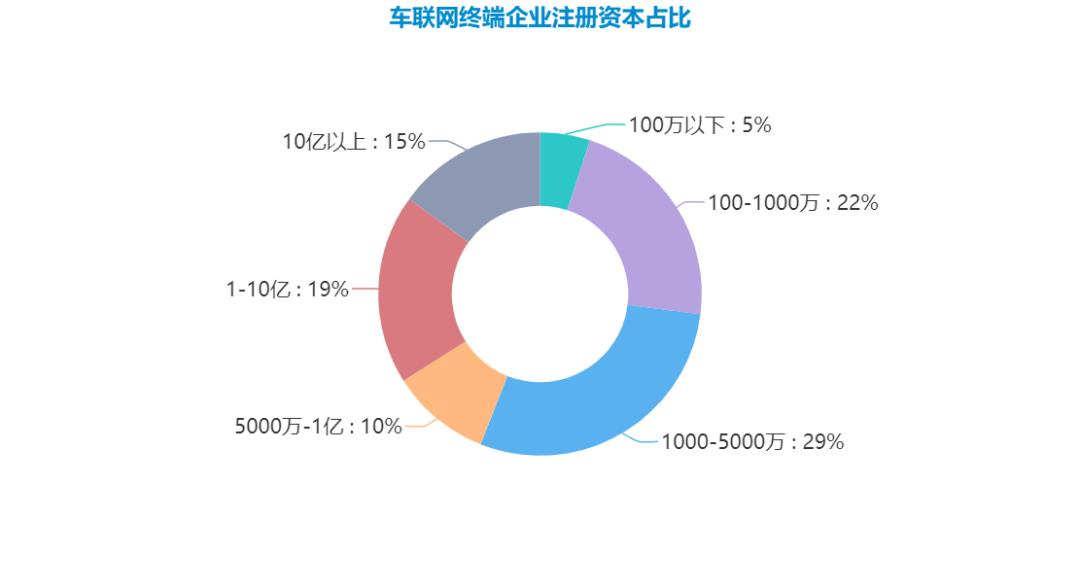 车联网 创业项目(是什么，车联网有什么意义)