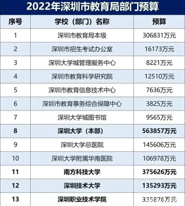 深圳大学创业项目(大学生创新创业获奖项目)