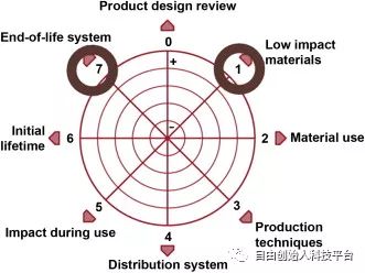 回收创业项目(有哪些好的环保创业项目？)
