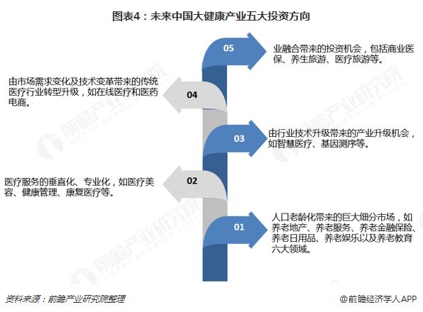 健康产业的创业项目排行榜(大健康产业有哪些好的加盟项目？)