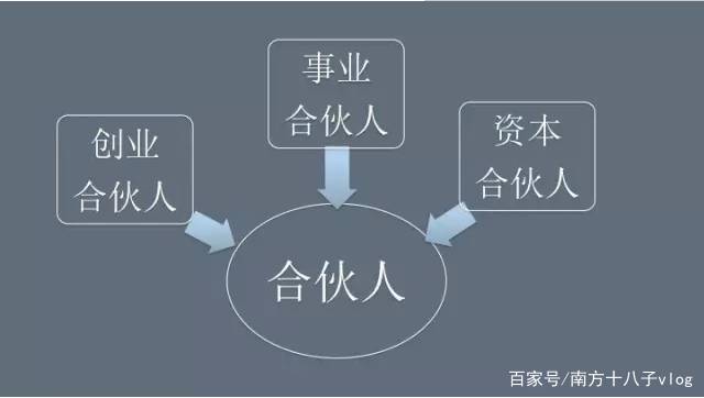 如何分配创业项目(几个朋友合伙创业，如何分配股权？)