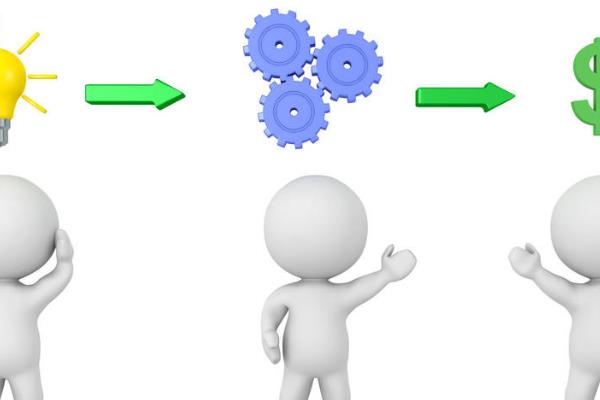 创业项目问题(如果自己有想法，想做一个项目，我需要考虑那些因素？)