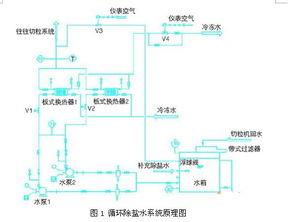 idea创业项目案例(有一个绝佳的硬件项目 idea，如何从零开始组建创业团队？)