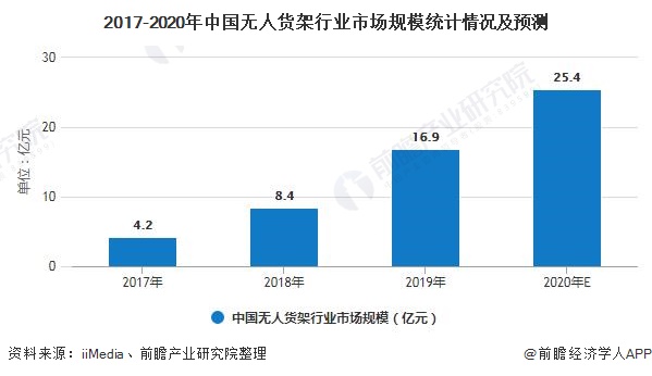 共享货架创业项目(商业问道之六：如何推广无人货架？)