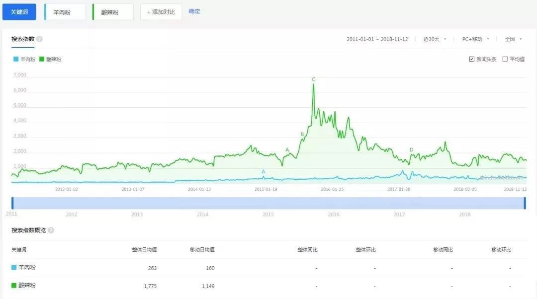 甘肃品牌连锁创业项目(甘肃有没有好的创业项目啊，适合大学毕业生的)