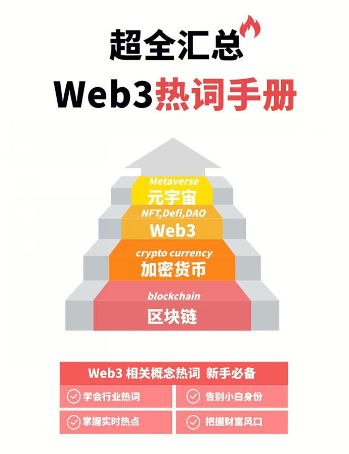 defi创业项目介绍(项目测评DIA：专注Defi生态领域的预言机系统)