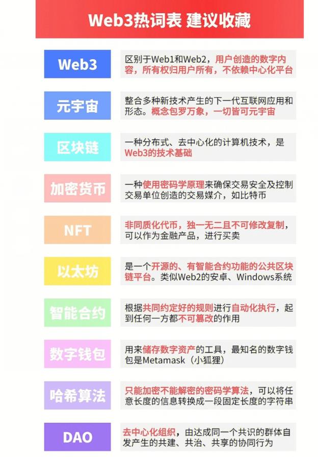 defi创业项目介绍(项目测评DIA：专注Defi生态领域的预言机系统)