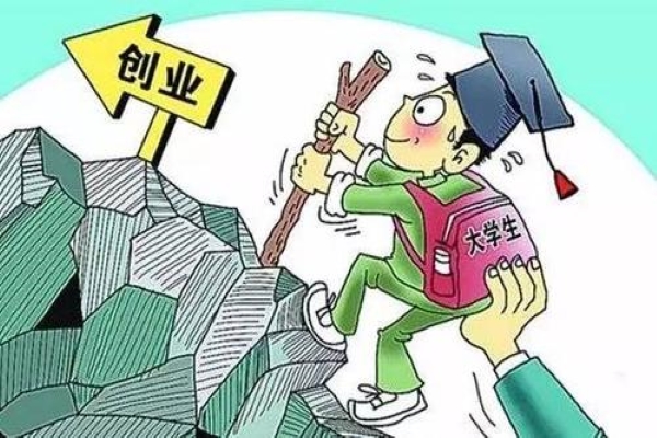 怎样创业项目(大学生如何创业找项目？)