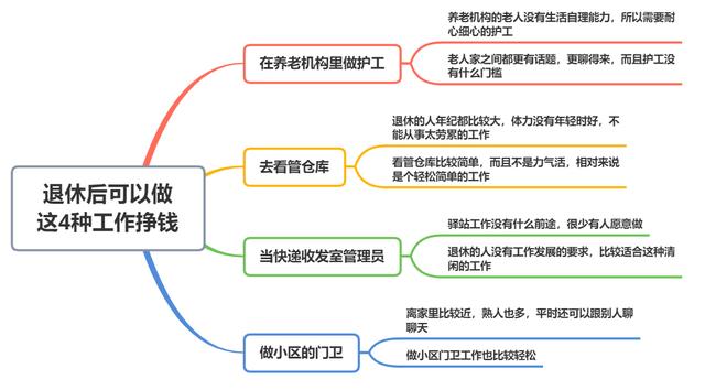 退休后创业项目(退休人士也可以有创业梦想，适合老人的创业项目来了)