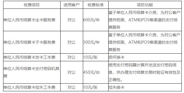 甘肃银行创业项目(天水市创业贷款利率)