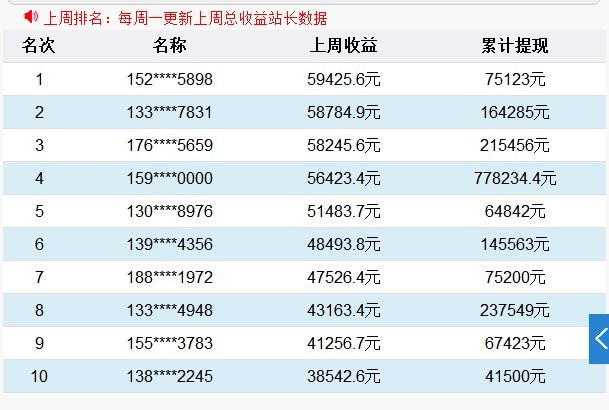 vip影视自助创业项目(全网通影视建站是什么？能赚钱吗？)