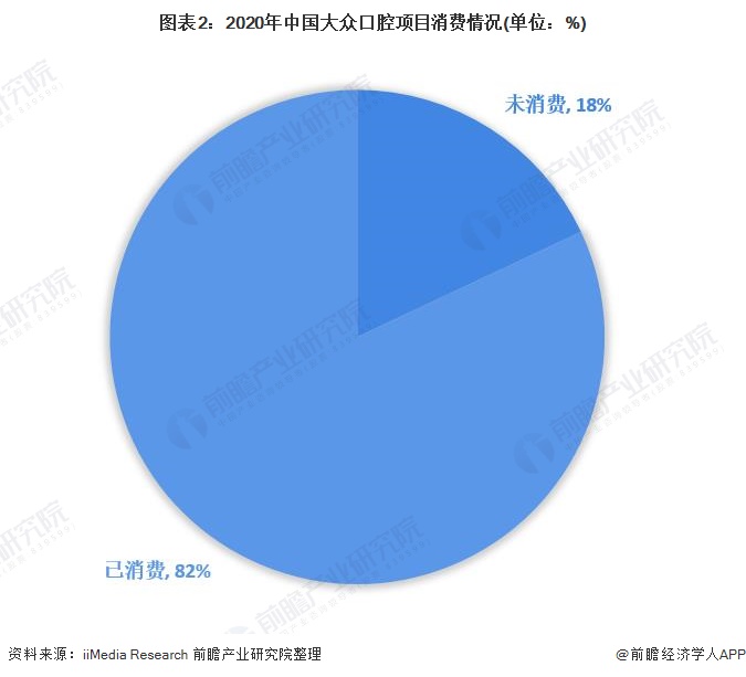 口腔医联体创业项目(山东大学口腔医学院有哪些对外合作？)
