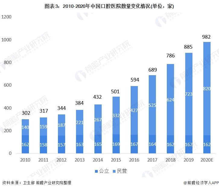口腔医联体创业项目(山东大学口腔医学院有哪些对外合作？)