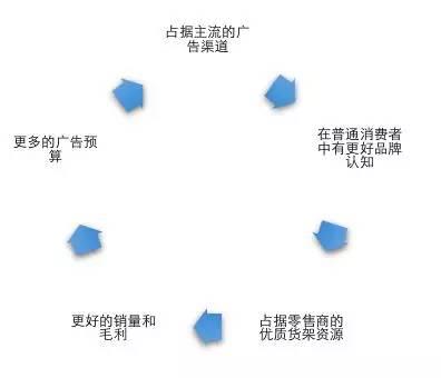 2016学生创业项目(2016适合创业的小本生意有哪些？)