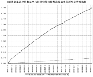 中邮创业项目(中邮核心优选)